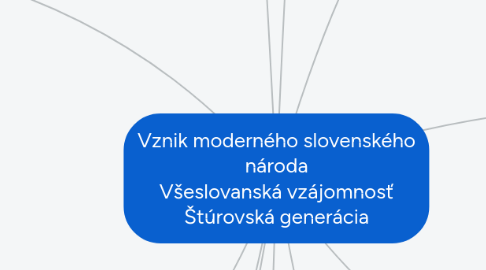 Mind Map: Vznik moderného slovenského národa Všeslovanská vzájomnosť Štúrovská generácia