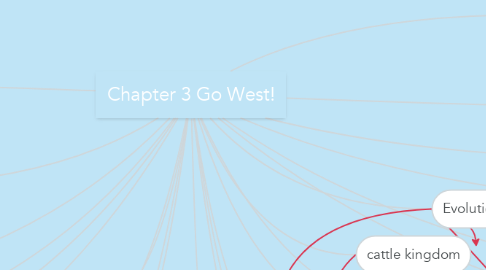 Mind Map: Chapter 3 Go West!
