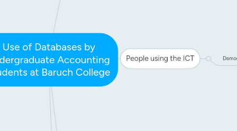 Mind Map: Use of Databases by undergraduate Accounting students at Baruch College