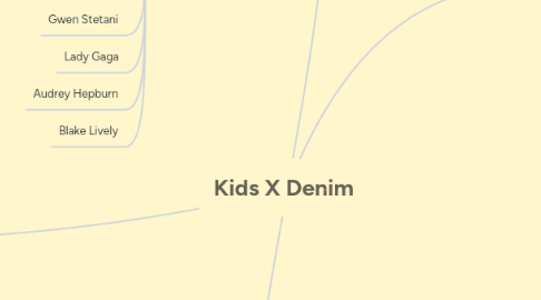 Mind Map: Kids X Denim