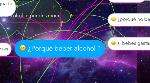 Mind Map: ¿Porqué beber alcohol ?