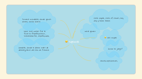 Mind Map: supercell