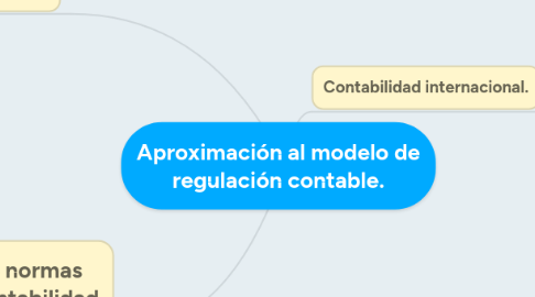 Mind Map: Aproximación al modelo de regulación contable.