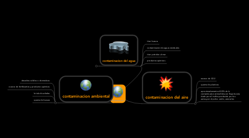 Mind Map: contaminacion