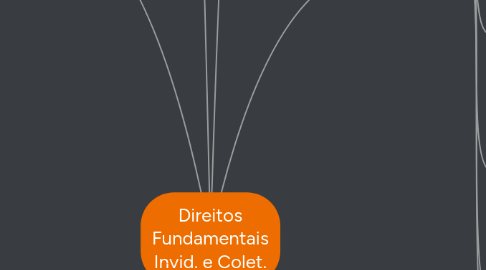 Mind Map: Direitos Fundamentais Invid. e Colet.