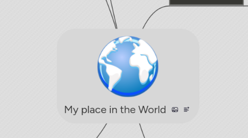 Mind Map: My place in the World