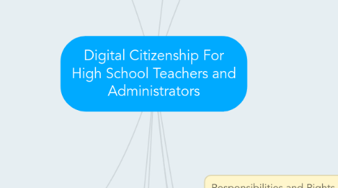 Mind Map: Digital Citizenship For High School Teachers and Administrators