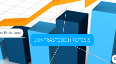 Mind Map: CONTRASTE DE HIPOTESIS