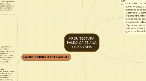 Mind Map: ARQUITECTURA PALEO-CRISTIANA Y BIZANTINA