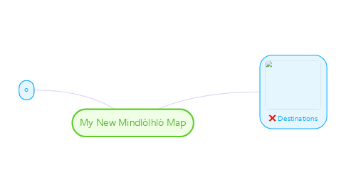 Mind Map: My New Mindlòlhlò Map