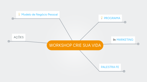 Mind Map: WORKSHOP CRIE SUA VIDA