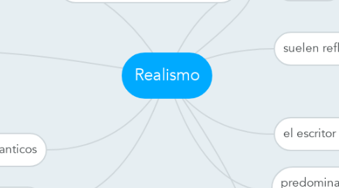 Mind Map: Realismo