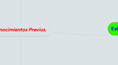 Mind Map: Conocimientos Previos.