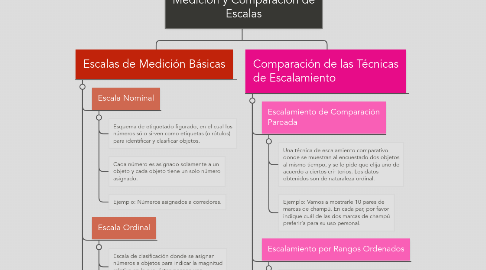 Mind Map: Medición y Comparación de Escalas