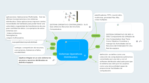 Mind Map: Sistemas Operativos  Distribuidos