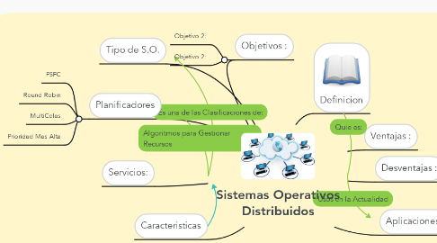 Mind Map: Sistemas Operativos Distribuidos