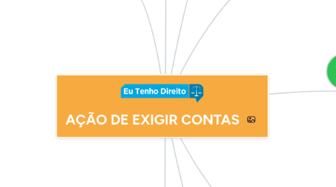 Mind Map: AÇÃO DE EXIGIR CONTAS