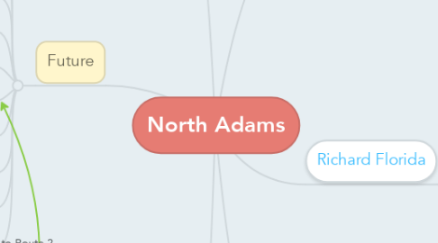 Mind Map: North Adams