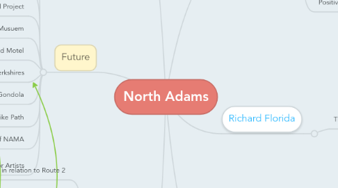 Mind Map: North Adams