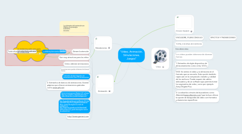 Mind Map: “Vídeo, Animación, Simulaciones, Juegos”