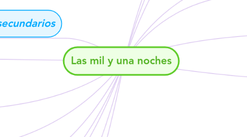 Mind Map: Las mil y una noches