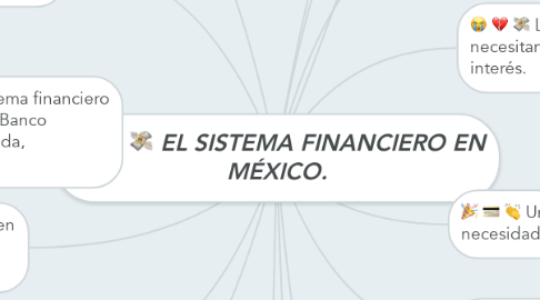 Mind Map: EL SISTEMA FINANCIERO EN MÉXICO.