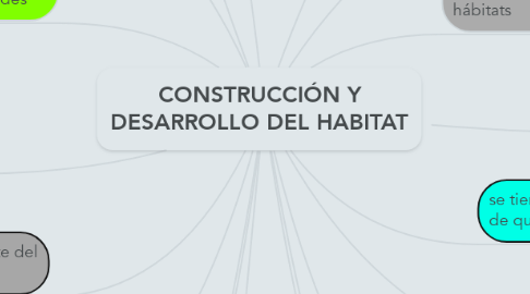 Mind Map: CONSTRUCCIÓN Y DESARROLLO DEL HABITAT