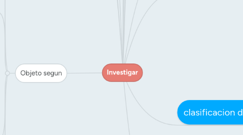 Mind Map: Investigar