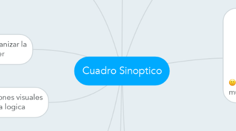 Mind Map: Cuadro Sinoptico