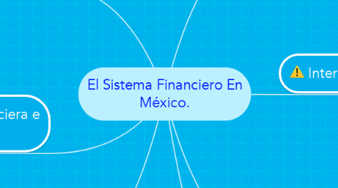 Mind Map: El Sistema Financiero En México.