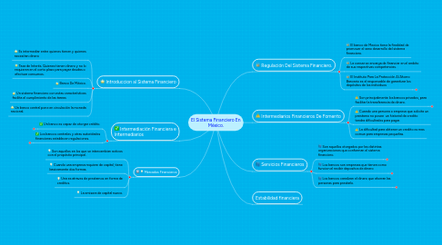 Mind Map: El Sistema Financiero En México.