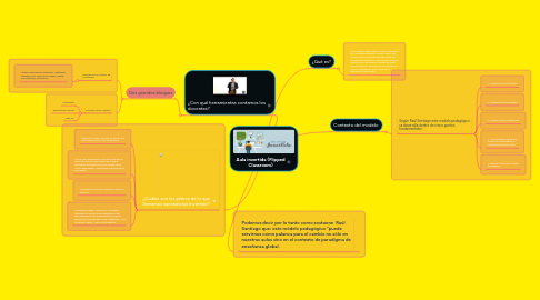 Mind Map: Aula invertida (Flipped Classroom)