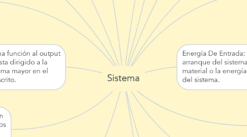Mind Map: Sistema