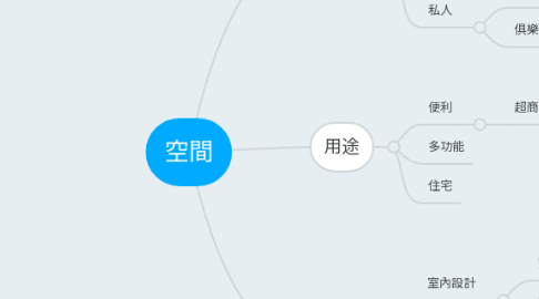 Mind Map: 空間