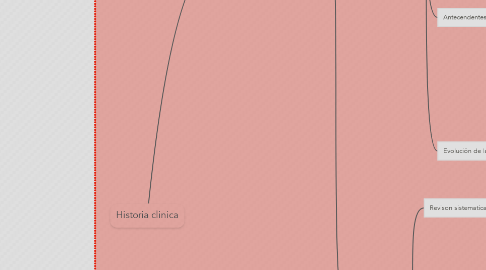 Mind Map: Historia clinica