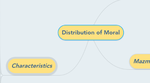 Mind Map: Distribution of Moral