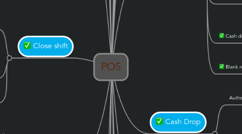 Mind Map: POS