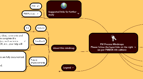 Mind Map: PM Process Mindmaps Please follow the hyperlinks on the right (as per PMBOK 4th edition)