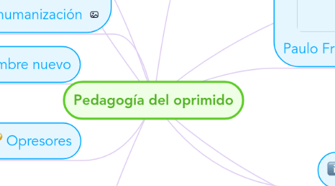 Mind Map: Pedagogía del oprimido