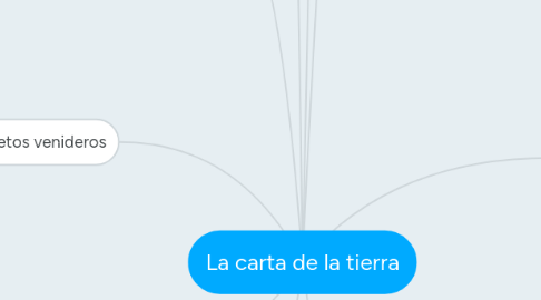 Mind Map: La carta de la tierra