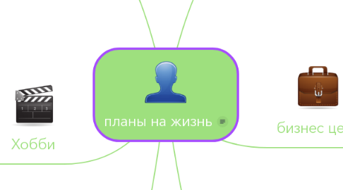 Mind Map: планы на жизнь