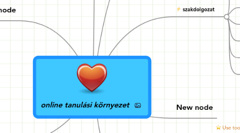 Mind Map: online tanulási környezet