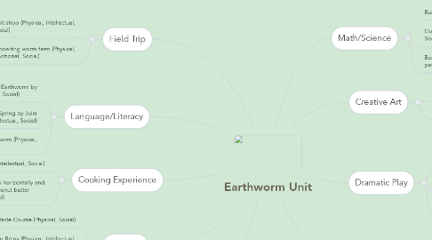 Mind Map: Earthworm Unit