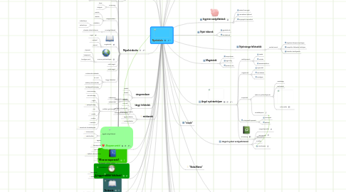 Mind Map: Nyelviskola