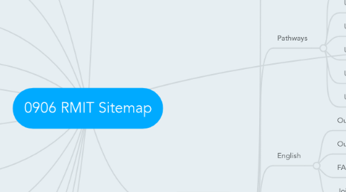 Mind Map: 0906 RMIT Sitemap