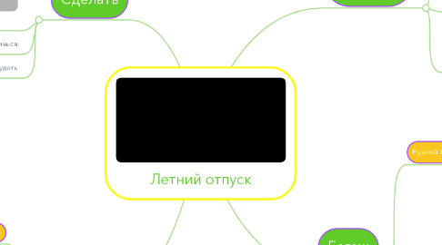 Mind Map: Летний отпуск