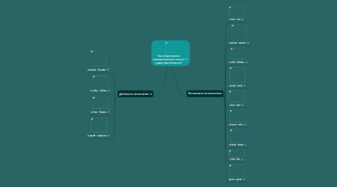 Mind Map: Как образовать множественное число существительного?