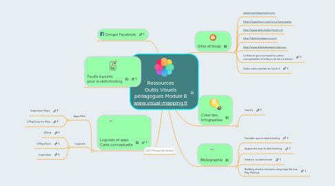 Mind Map: Ressources Outils Visuels pédagogues Module B www.visual-mapping.fr