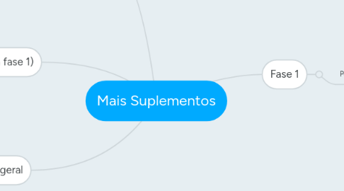 Mind Map: Mais Suplementos