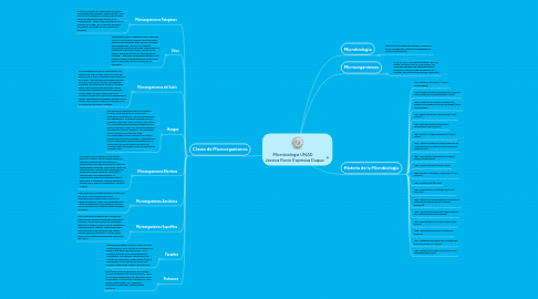 Mind Map: Microbiologia UNAD    Jessica Rocio Espinosa Duque